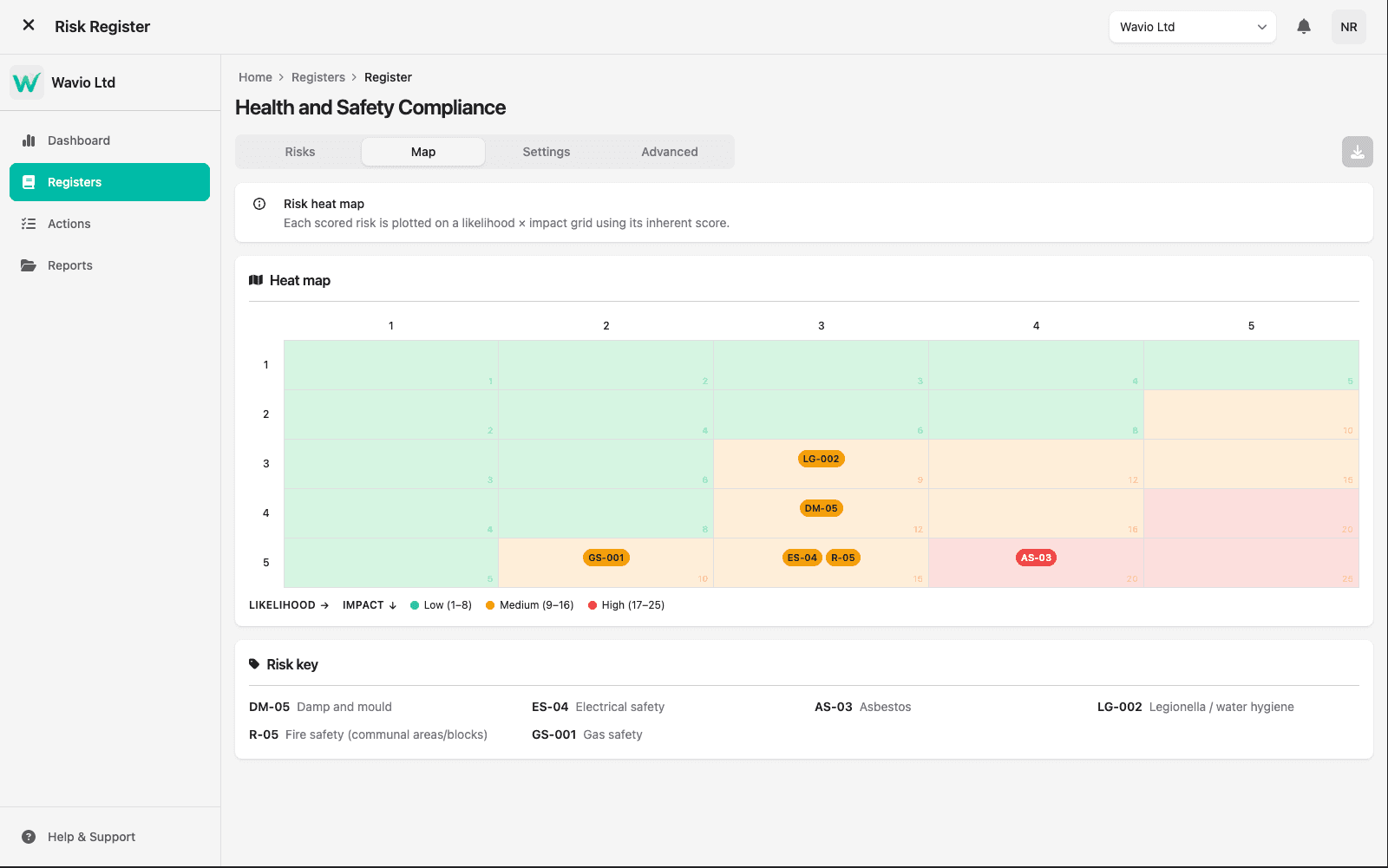The Risk Register's heat map, showing inherent and residual risk across different categories.